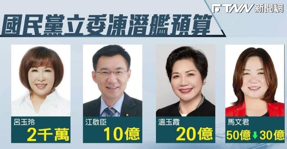 國造潛艦扯出中共阻撓 高嘉瑜點名「還有這些人」