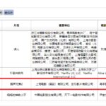 妖怪放了我爷爷! 《葫芦兄弟2》真人版电影立项