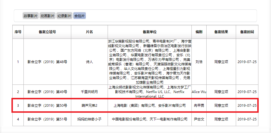 妖怪放了我爷爷！ 《葫芦兄弟2》真人版电影立项